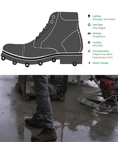 Energieerzeugende Schuheinlegesohle