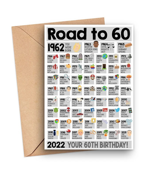 Karte zum 60. Geburtstag Karte zum 60. Geburtstag
